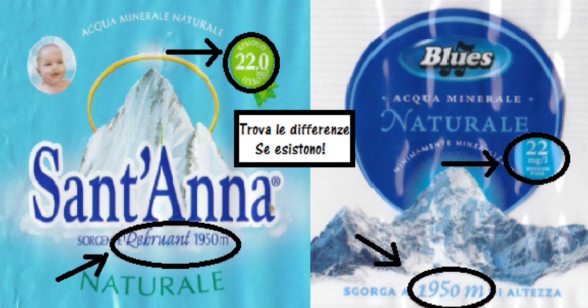 Sant Anna E Eurospin Blues Stessa Acqua Diverso Prezzo