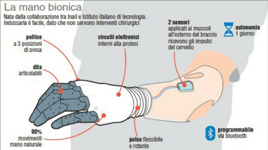 Funzionamento mano bionica