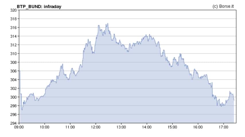 spread 9 ottobre