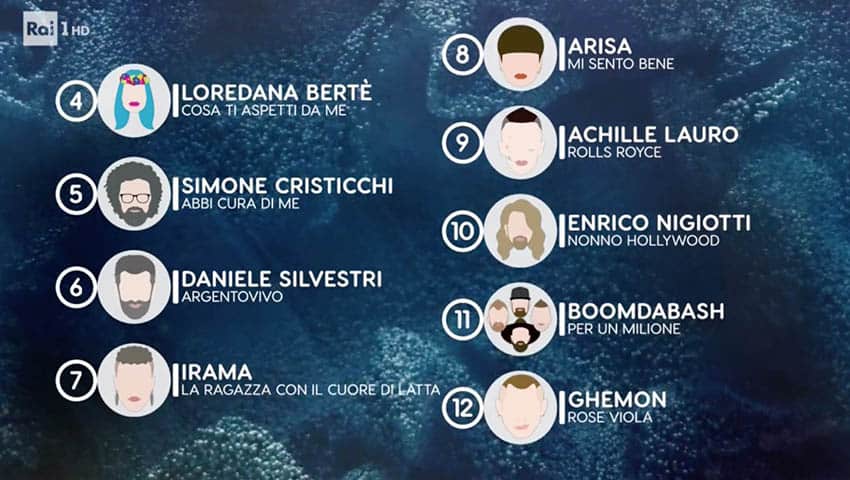Classifica parziale Sanremo 2019