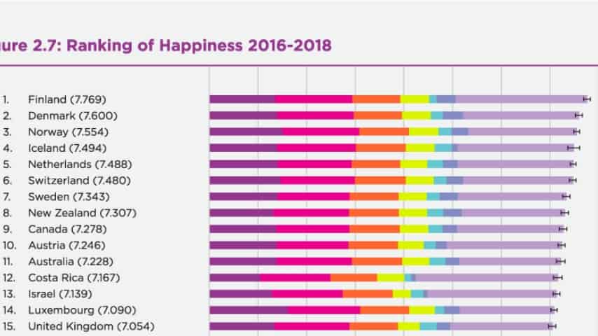 Primi 15 stati del report sulla felicità