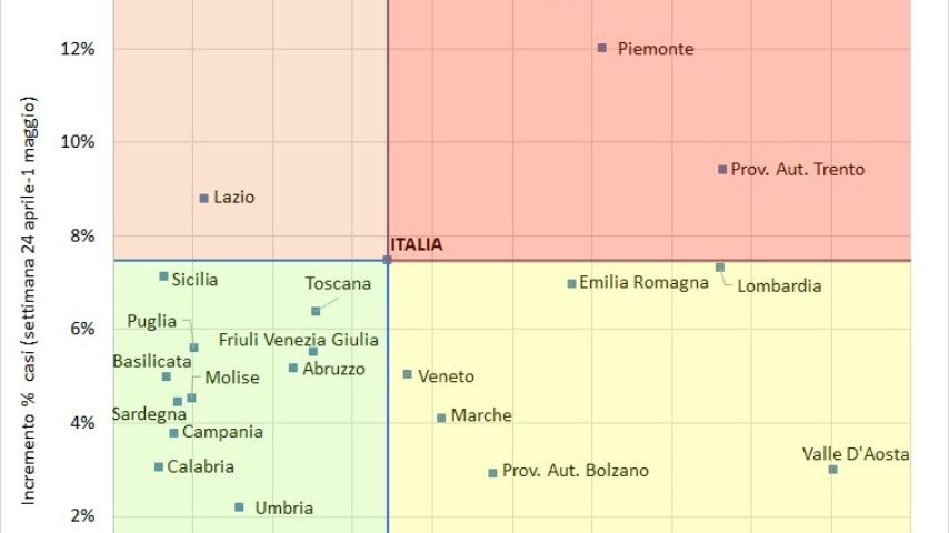 La mappa della diffusione del Coronavirus in Italia e dello stato delle Regioni eleborata dalla Fondazione Gimbe