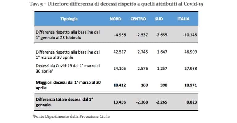 I dati sulla mortalità in Italia forniti dall'Inps