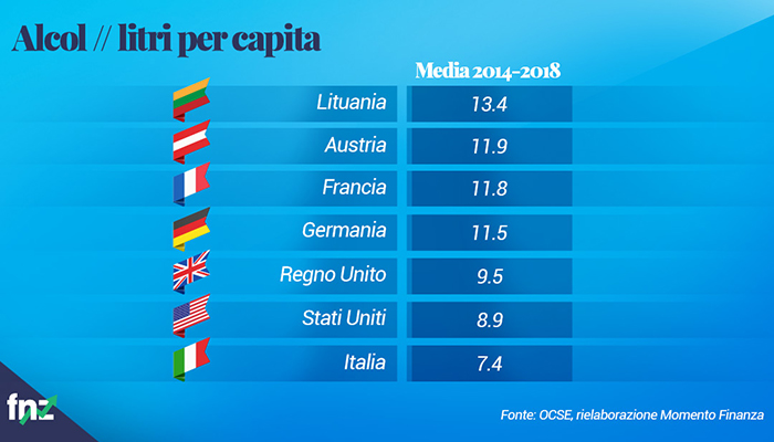 grafico speranza di vita in base al consumo di alcol