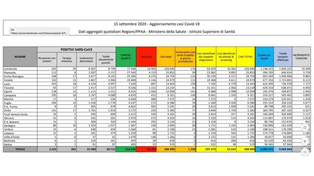 bollettino coronavirus 15 settembre