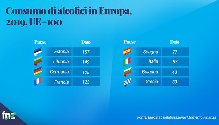 Grafico consumi alcolici in Europa