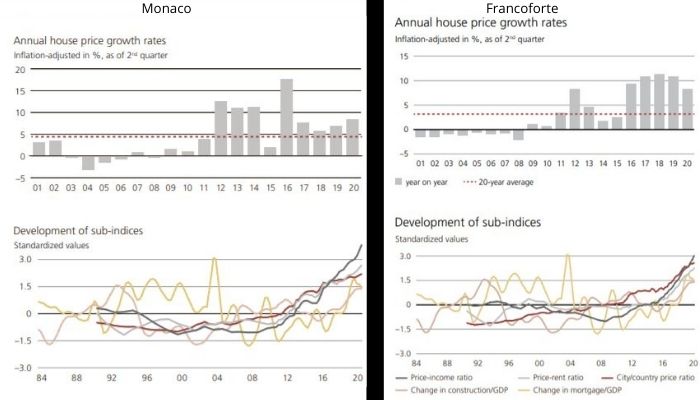 Monaco e Francoforte le città più a rischio