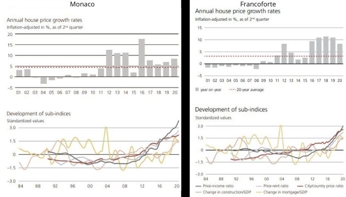 Monaco e Francoforte le città più a rischio 