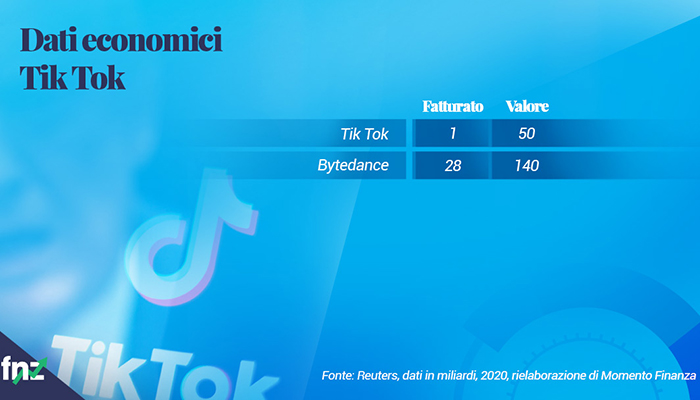 grafico dati economici Tik Tok