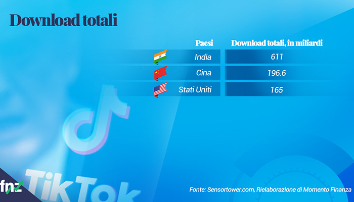 grafico download totali tik tok