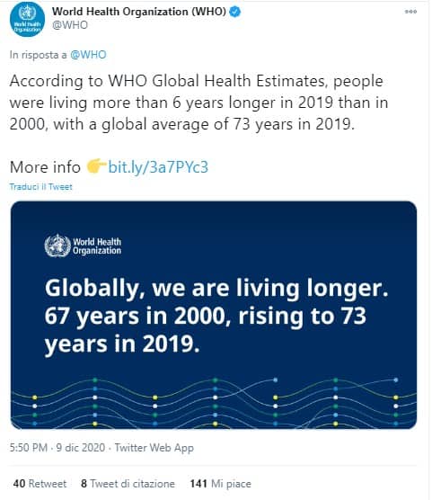 Tweet pubblicato sul profilo ufficiale dell'OMS in merito all'aumento della speranza di vita a livello globale