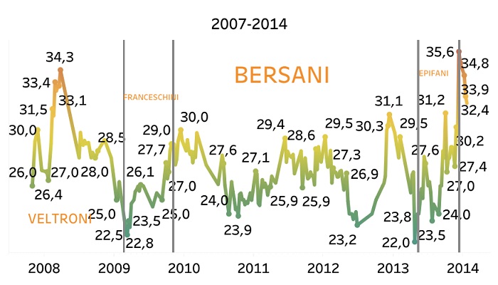 PD-2007-2014