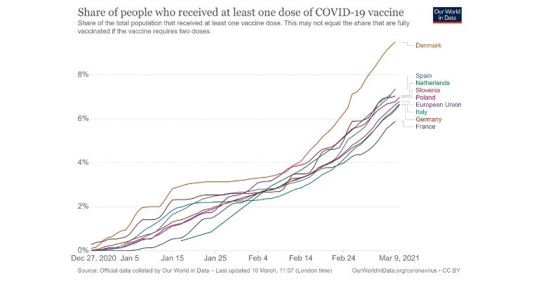 persone-vaccinate-covid19