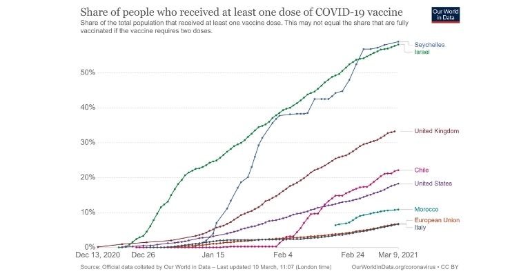 persone-vaccinate-covid19