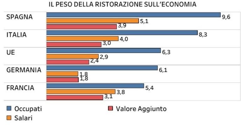 Dati Eurostat