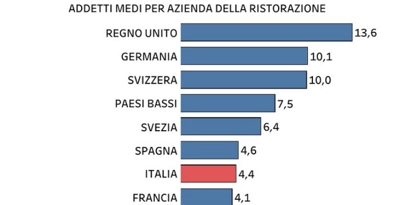 Media di addetti medi per azienda