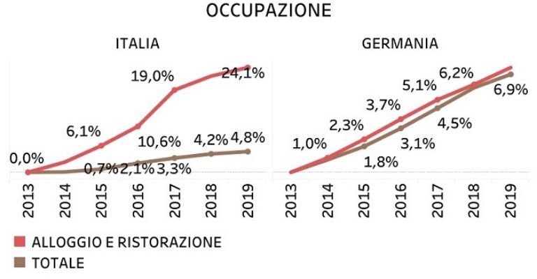 Dati Eurostat