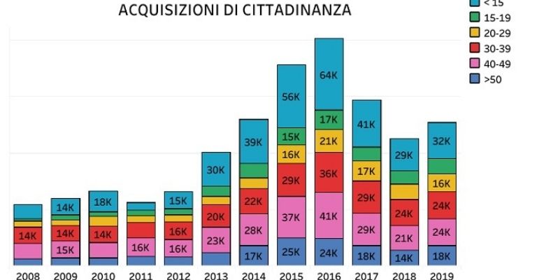 acquisizioni-cittadinanza