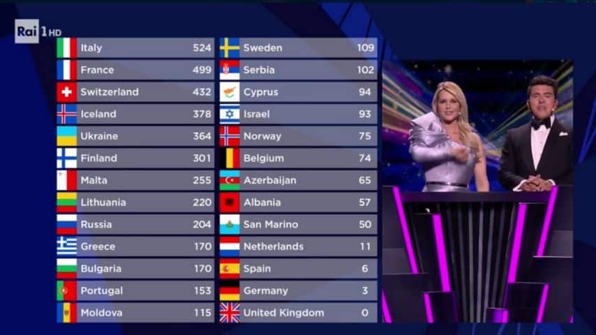 La classifica finale dell'Eurovision 2021