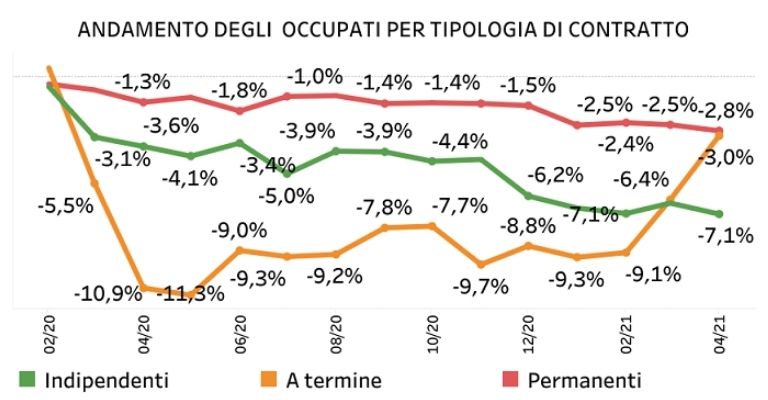 Tipologia-lavoratori-contratto