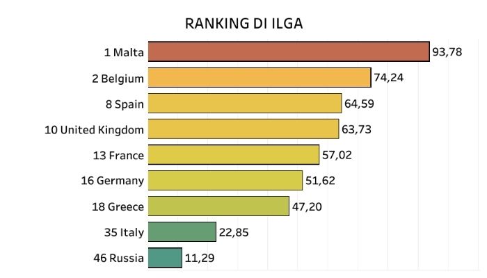 raking-llga