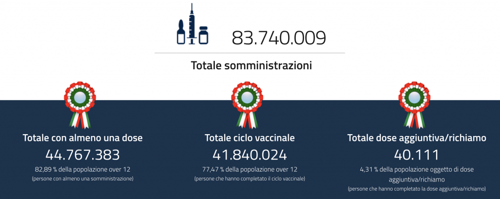 Report vaccini