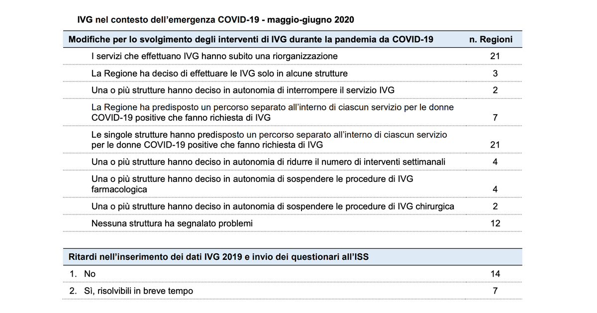 Tabella IVG nel contesto dell'emergenza Covid-19 maggio- giugno 2019 - Relazione  Ministro Salute attuazione Legge 194/78 