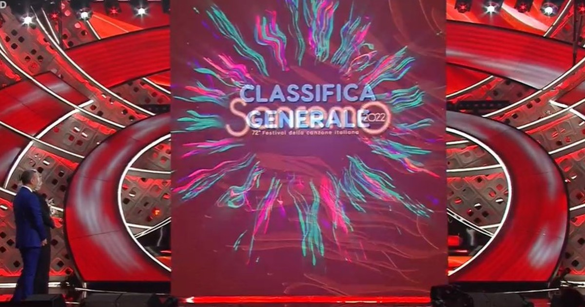 Classifica generale dei 25 big in gara al Festival di Sanremo: rivincita di Mahmood e Blanco su Elisa