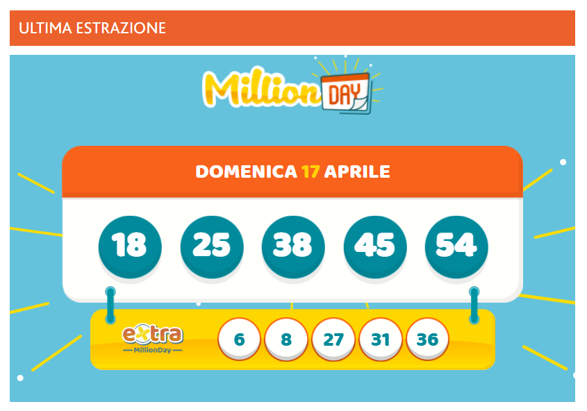 estrazione million day di pasqua