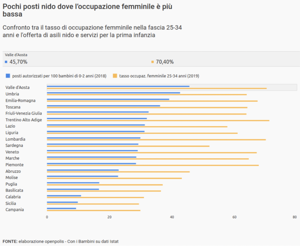 grafico openpolis