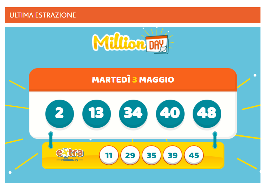 million day 3maggio