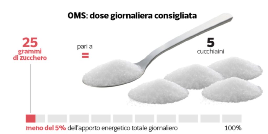 stangata alimenti quali costeranno di più