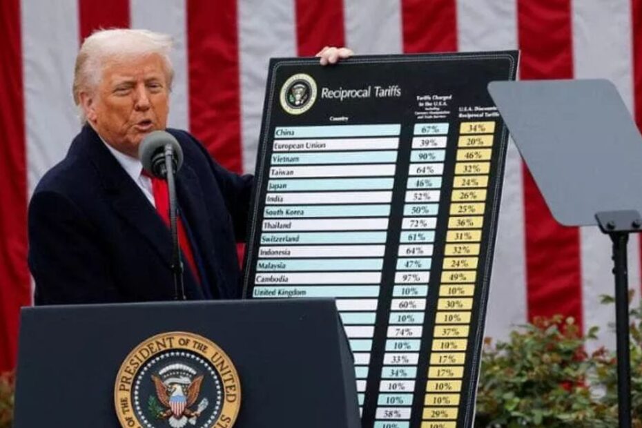 dazi Trump Corte Suprema