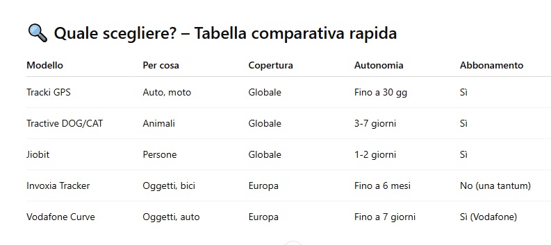 localizzatori gps