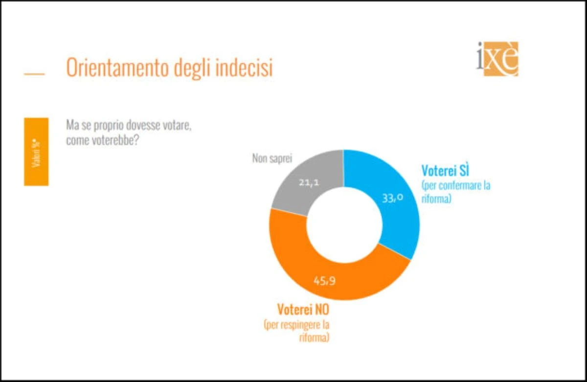 Referendum