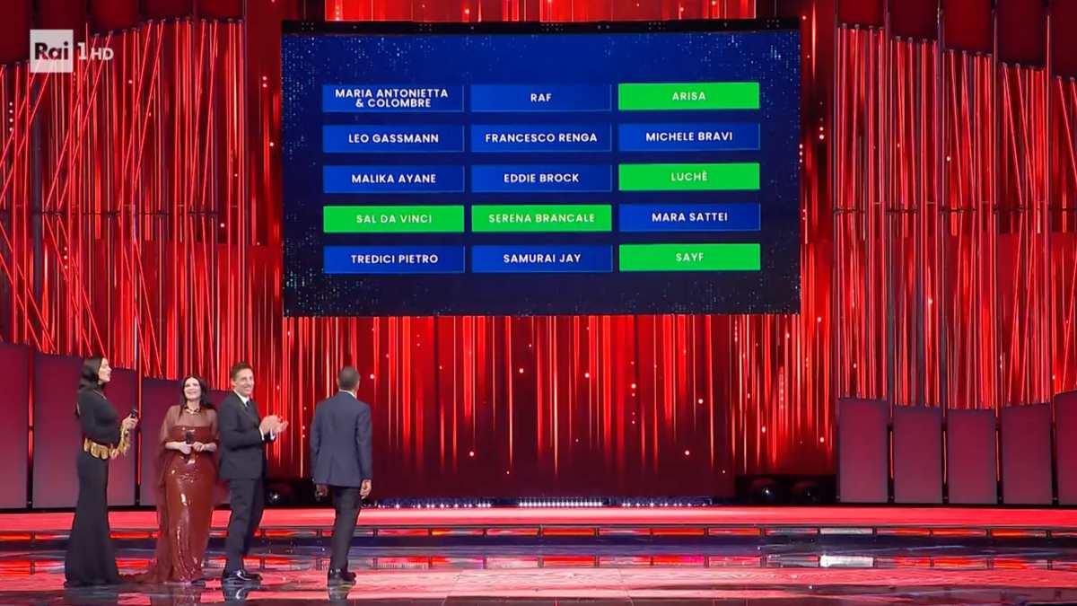 Sanremo 2026, terza serata: ecco i cinque cantanti che guidano la classifica