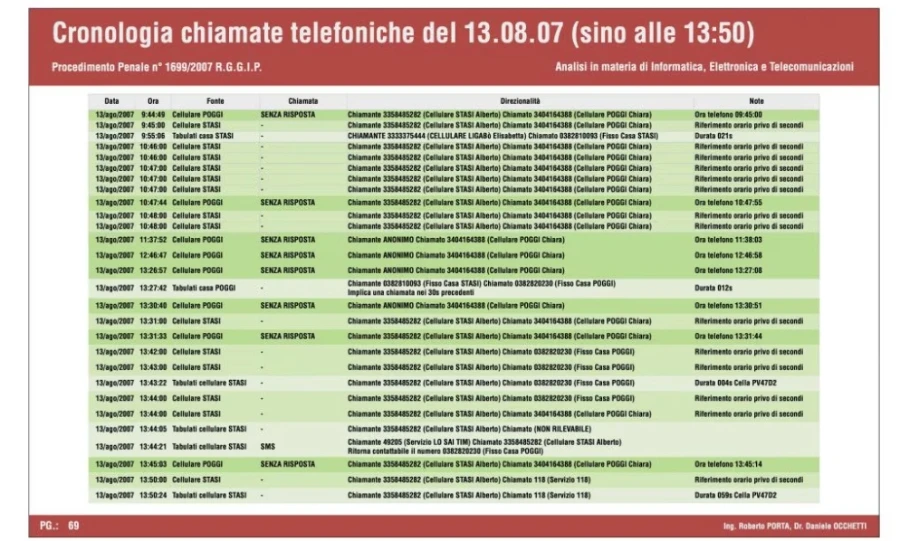 Garlasco: nuovi approfondimenti della Procura di Pavia e attenzione sui dati